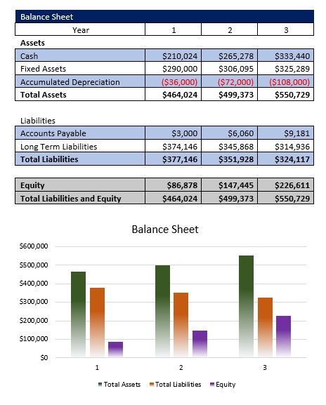 Medical Spa Balance Sheet