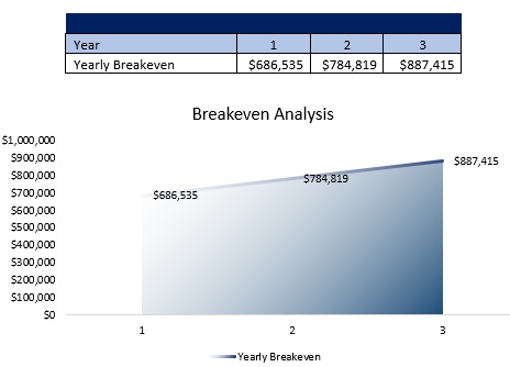 Medical Spa Breakeven Analysis