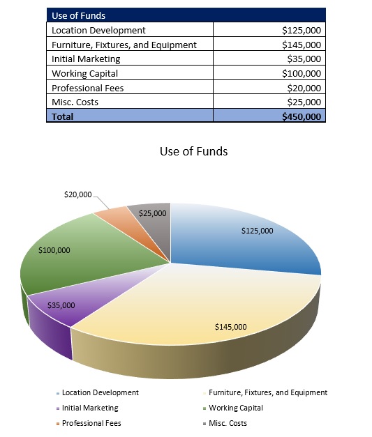 Medical Spa Startup Costs